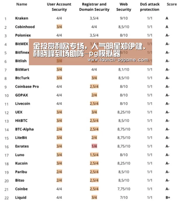 金投赏利欧专场,人气明星郑伊健、林晓峰到场助阵-pg模拟器(图2) pg电子游戏