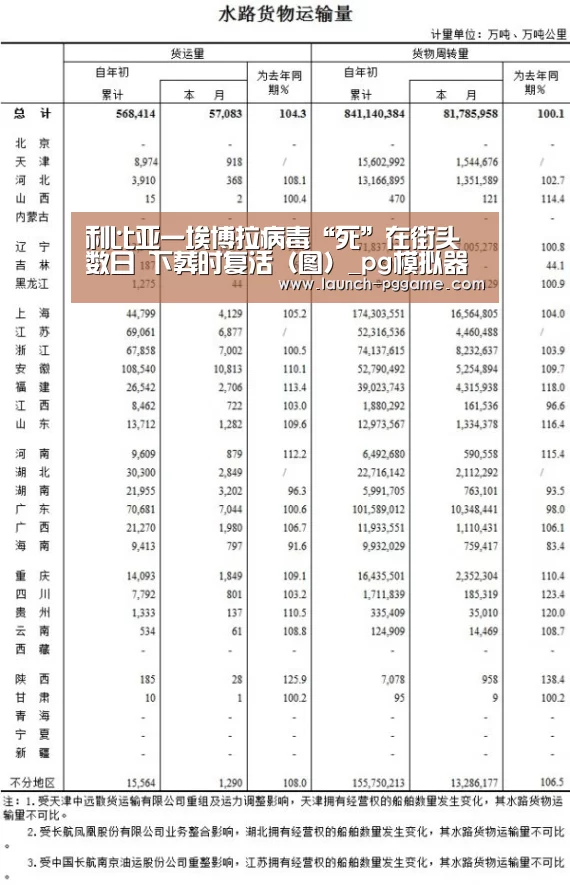 利比亚一埃博拉病毒“死”在街头数日 下葬时复活(图)_pg模拟器(图1) pg电子